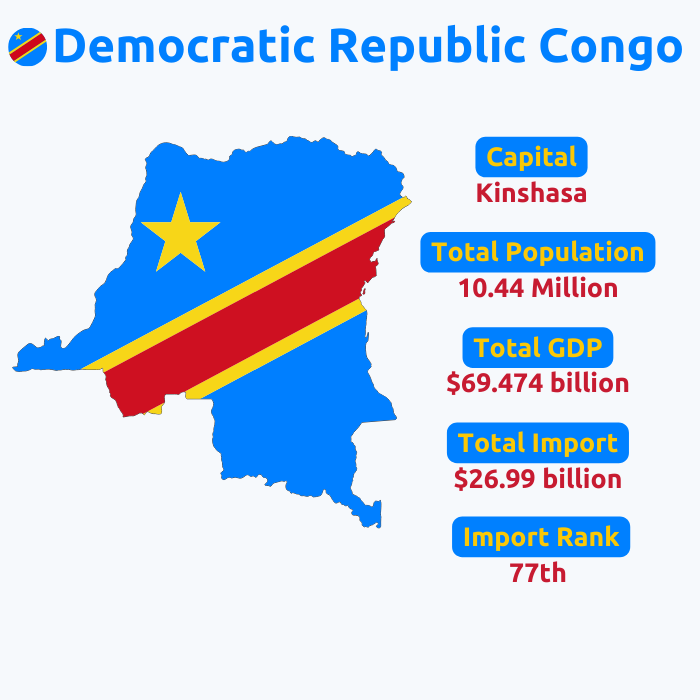  DR Congo Import Data | DR Congo Customs Data